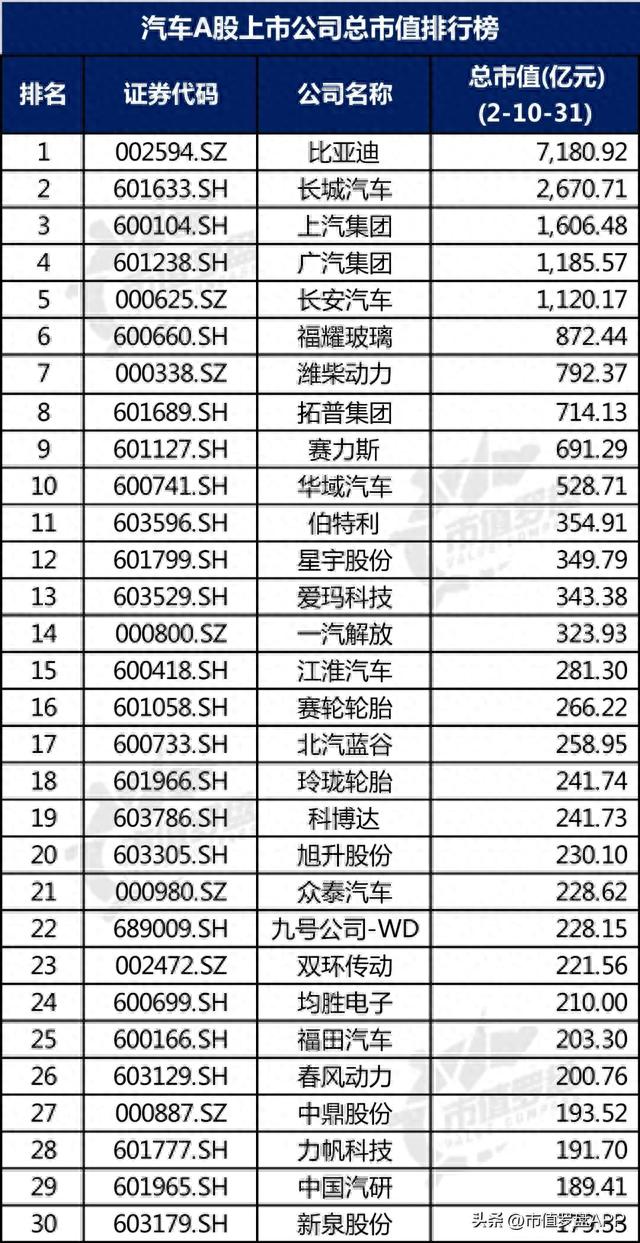 中国A股汽车上市公司高质量发展排行榜！（2022三季报）