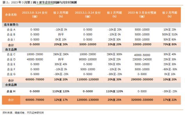 新能源汽车景气度跟踪：M3W2整体维稳，部分改善