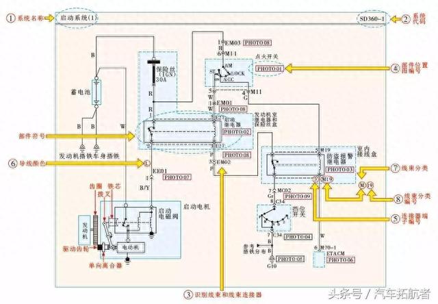 现代-起亚系列电路图与维修案例