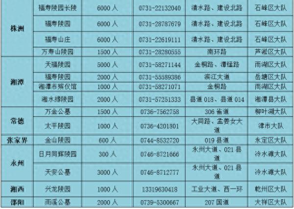 清明节出行必看！我省高速哪些路段在施工？哪些景区已开放？