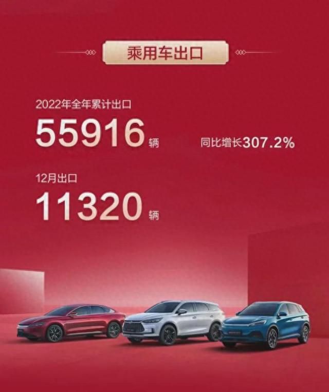 中国品牌“七巨头”2022销量排行榜：比亚迪上位，长安不敌吉利！