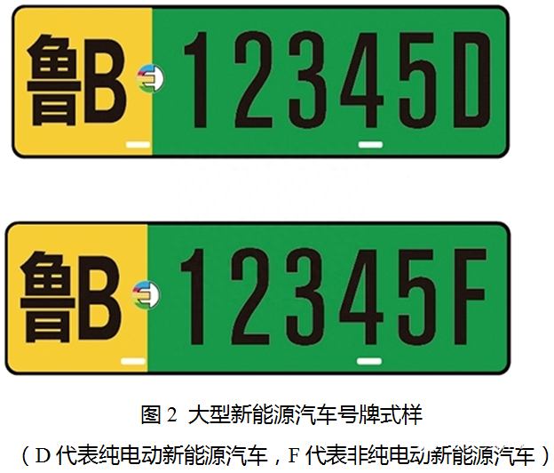 青岛11月20日启用新能源汽车专用号牌！在用车可自愿换领