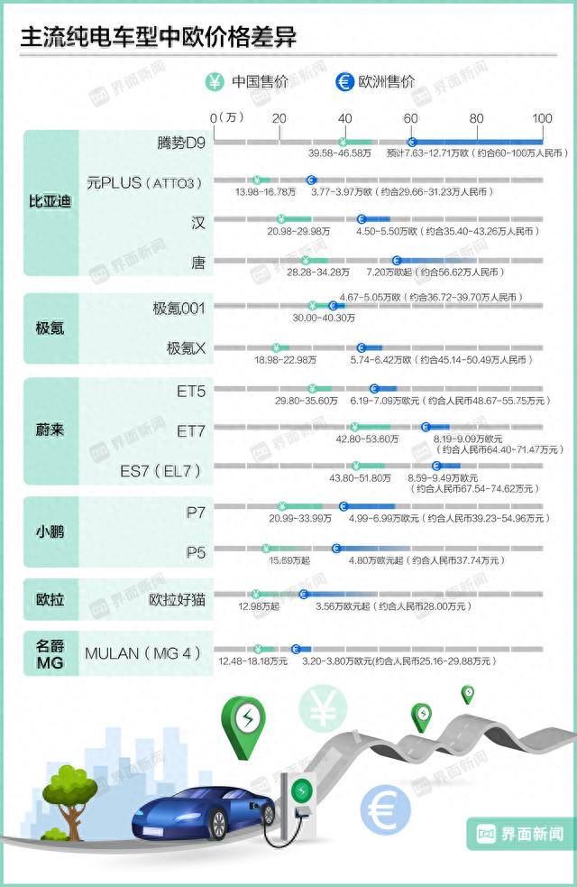 从追赶到超越，以比亚迪为首！承认中国汽车已崛起很难吗？