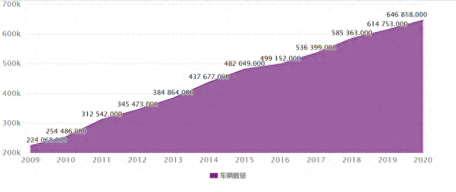 故事：蒙古有钱人的钱是怎么来的？买房全款，私家车比例超过北京