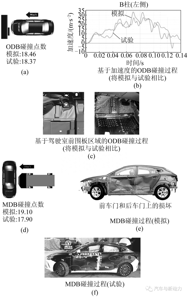 中国首款采用复合材料的电动汽车白车身