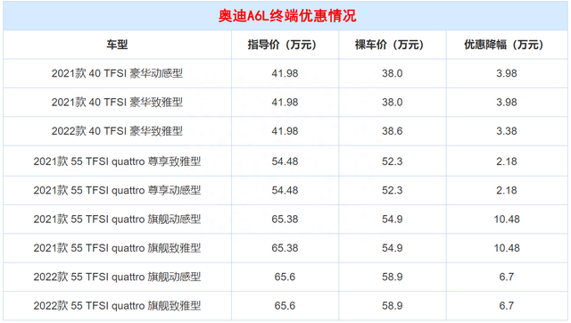 3款优惠大的豪华中大型轿车，起步就能优惠9万，想买车的都看看？