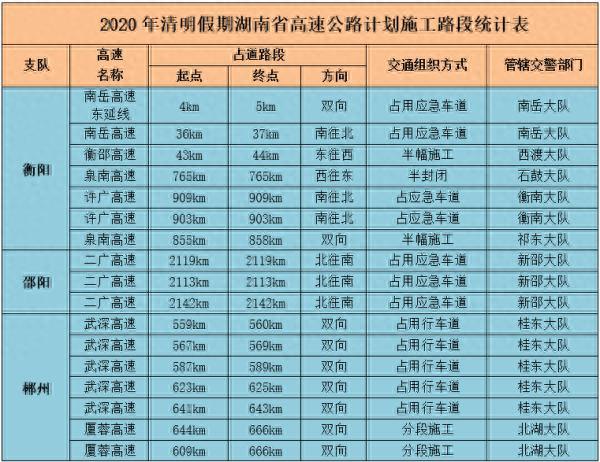 清明节出行必看！我省高速哪些路段在施工？哪些景区已开放？