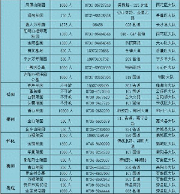 清明节出行必看！我省高速哪些路段在施工？哪些景区已开放？