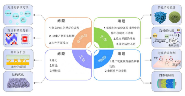 浅谈动力锂电池负极材料及其发展趋势