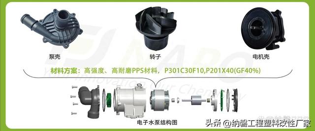 新能源汽车水泵PPS材料