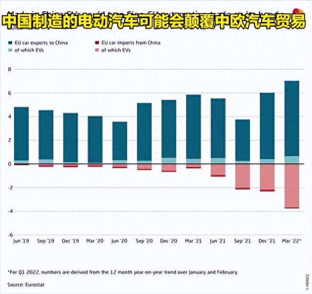 国产崛起，中国新能源汽车成为汽车出口贸易霸主！