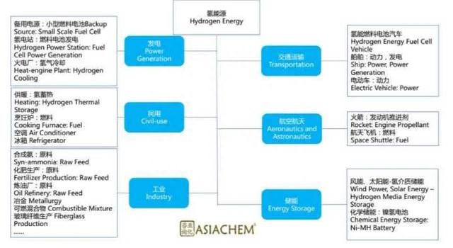 中国电能与日本氢能，究竟谁才能赌对？一场新能源汽车的国运之争