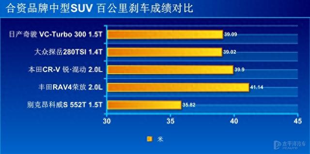 48V轻混画龙点睛 测试别克昂科威S 552T