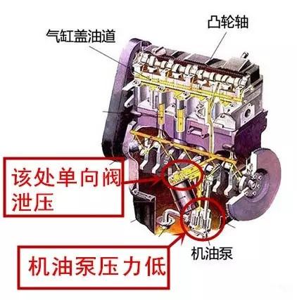 发动机冷车启动时为什么会有“嗒嗒嗒”的异响？