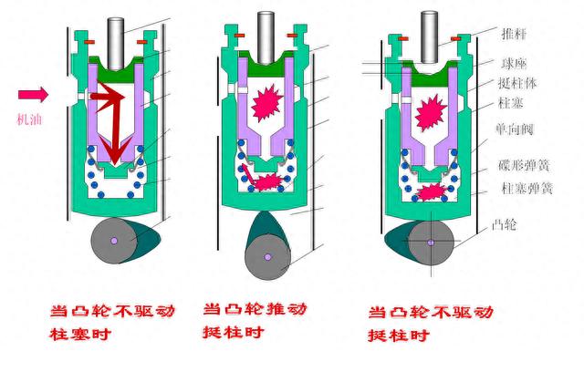 发动机冷车启动时为什么会有“嗒嗒嗒”的异响？