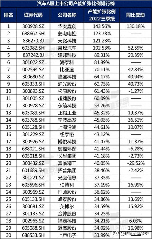 中国A股汽车上市公司高质量发展排行榜！（2022三季报）