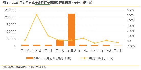 新能源汽车景气度跟踪：M3W2整体维稳，部分改善