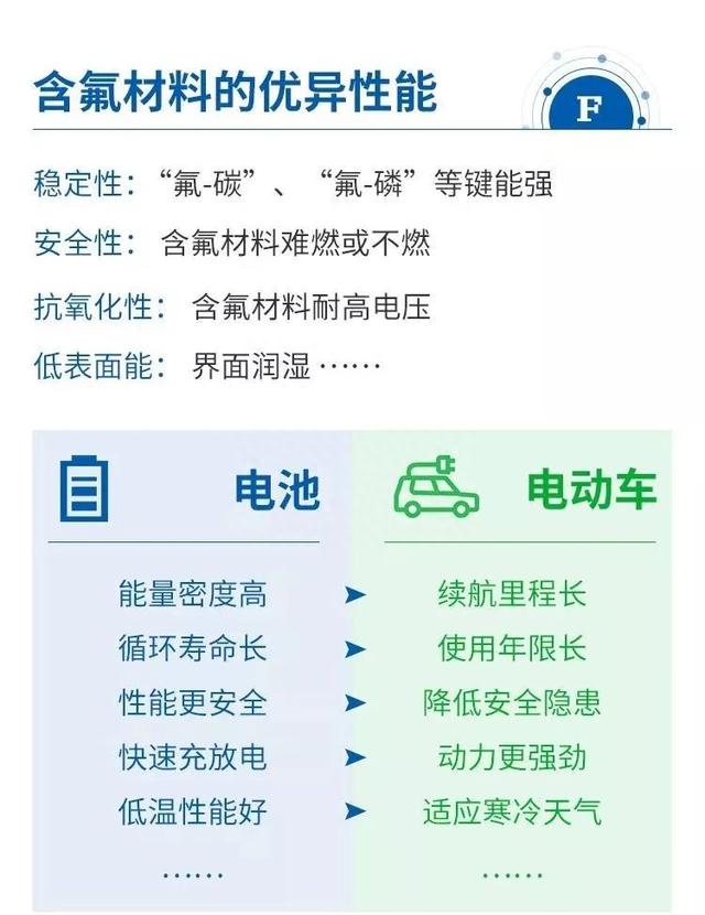 没有这种特殊材料，新能源汽车就跑不动了