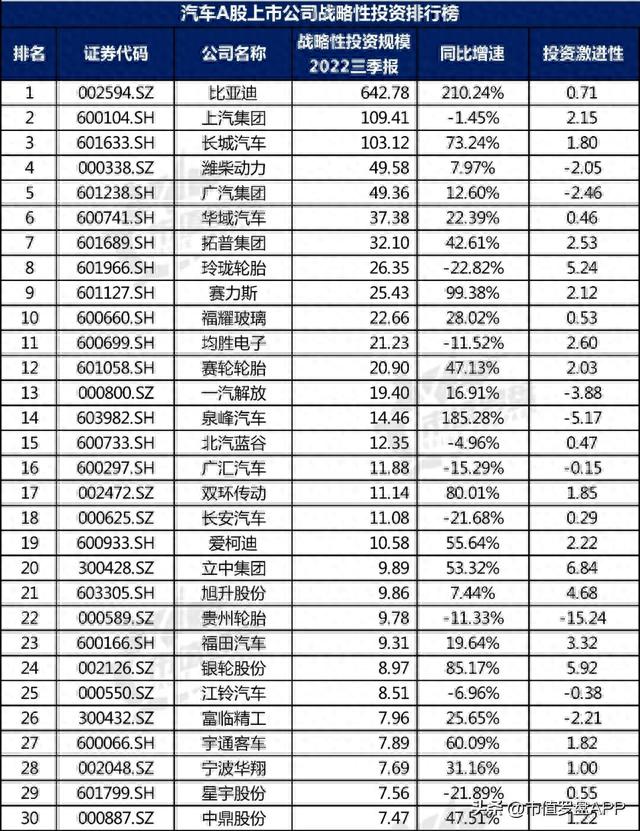 中国A股汽车上市公司高质量发展排行榜！（2022三季报）