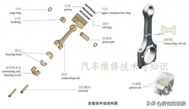 史上最全轿车解剖结构分析图