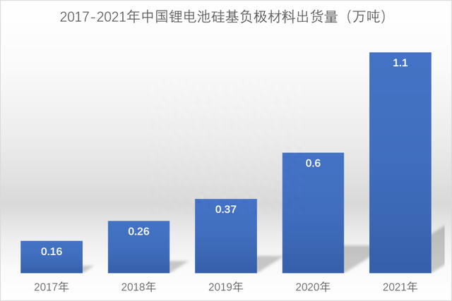 浅谈动力锂电池负极材料及其发展趋势