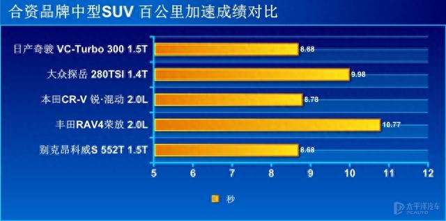 48V轻混画龙点睛 测试别克昂科威S 552T