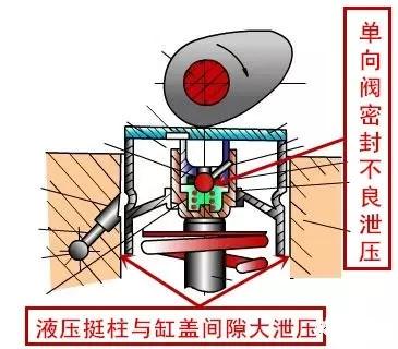 发动机冷车启动时为什么会有“嗒嗒嗒”的异响？