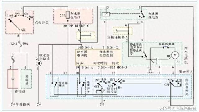 现代-起亚系列电路图与维修案例