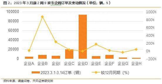 新能源汽车景气度跟踪：M3W2整体维稳，部分改善