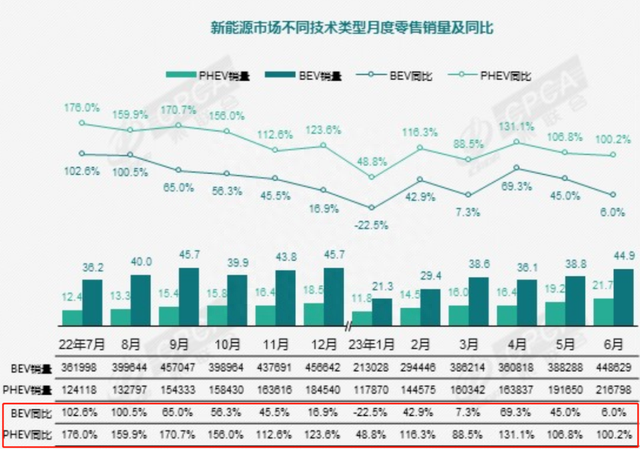 从第500万辆新能源汽车下线，看比亚迪如何一步一步改变汽车市场