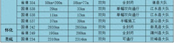 清明节出行必看！我省高速哪些路段在施工？哪些景区已开放？