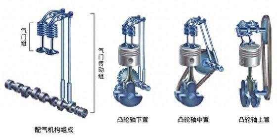 发动机冷车启动时为什么会有“嗒嗒嗒”的异响？