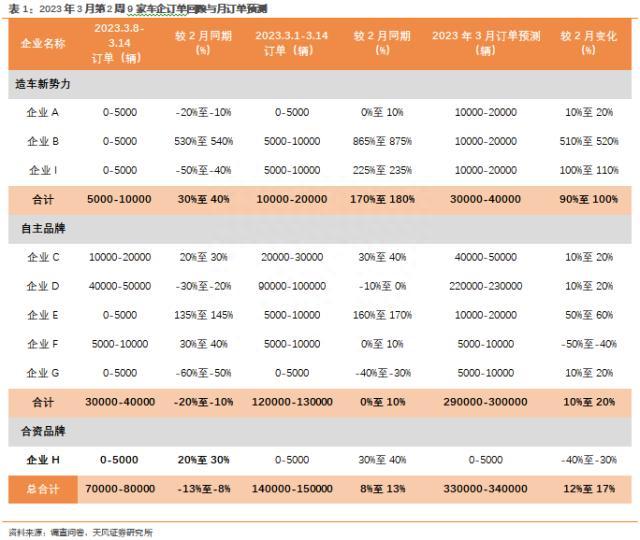 新能源汽车景气度跟踪：M3W2整体维稳，部分改善