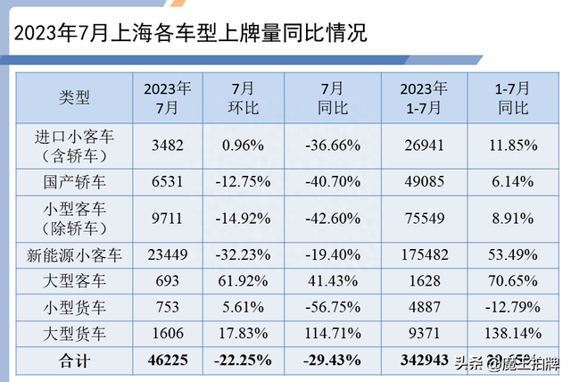 沪牌竞拍凛冬将至，8月拍卖人数断崖式暴跌