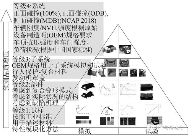 中国首款采用复合材料的电动汽车白车身