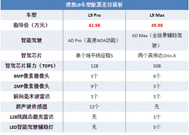 卷死同行的节奏！这新款理想L9售42.98万 便宜3万值吗？