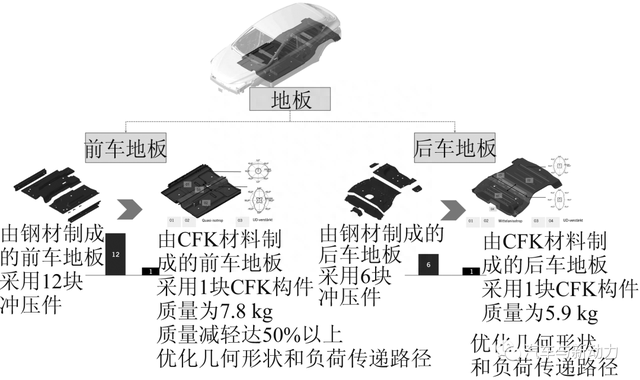 中国首款采用复合材料的电动汽车白车身