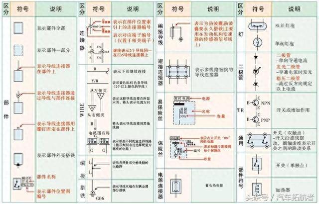 现代-起亚系列电路图与维修案例