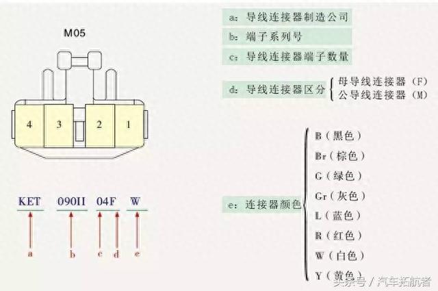 现代-起亚系列电路图与维修案例