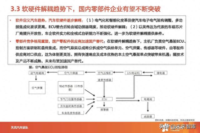 汽车空气悬架产业分析：智能电动优质赛道，国产替代进行时