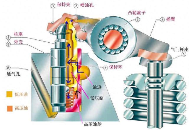 发动机冷车启动时为什么会有“嗒嗒嗒”的异响？