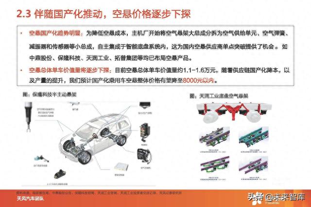 汽车空气悬架产业分析：智能电动优质赛道，国产替代进行时