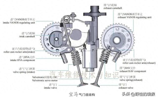 史上最全轿车解剖结构分析图