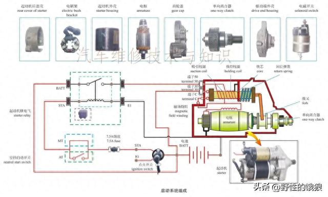 史上最全轿车解剖结构分析图