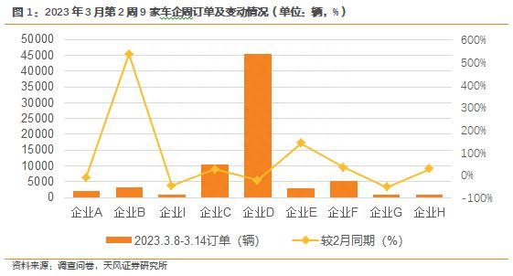 新能源汽车景气度跟踪：M3W2整体维稳，部分改善