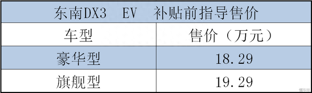 快充50分钟，最大续航240km，东南DX3 EV上市起售18.29万