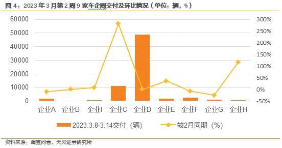 新能源汽车景气度跟踪：M3W2整体维稳，部分改善