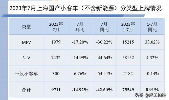 沪牌竞拍凛冬将至，8月拍卖人数断崖式暴跌