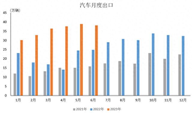 从追赶到超越，以比亚迪为首！承认中国汽车已崛起很难吗？