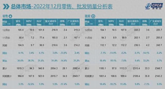 中国品牌“七巨头”2022销量排行榜：比亚迪上位，长安不敌吉利！